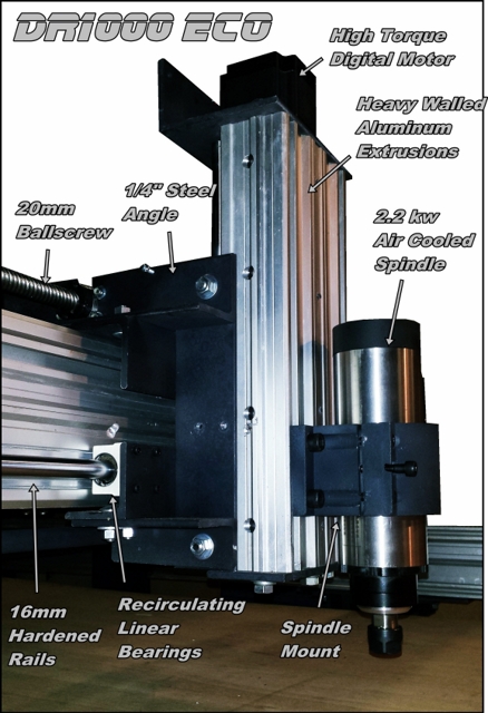 ECO Z Axis