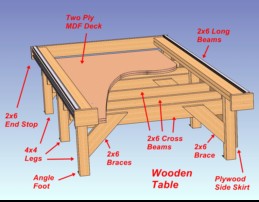 tables