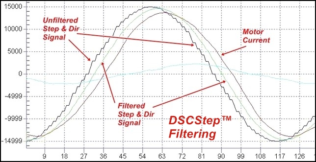 DSCStep Filtering