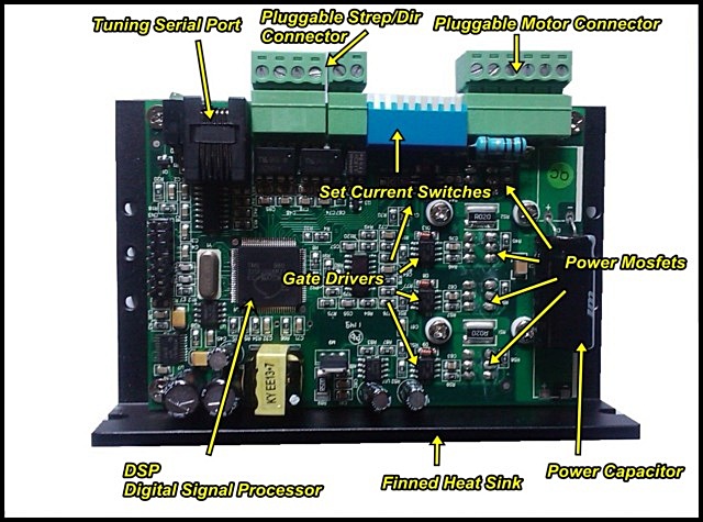 DSP Internals