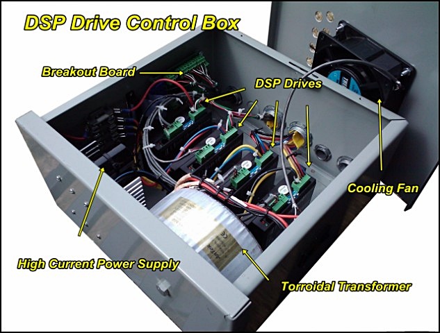 DSPControl Box