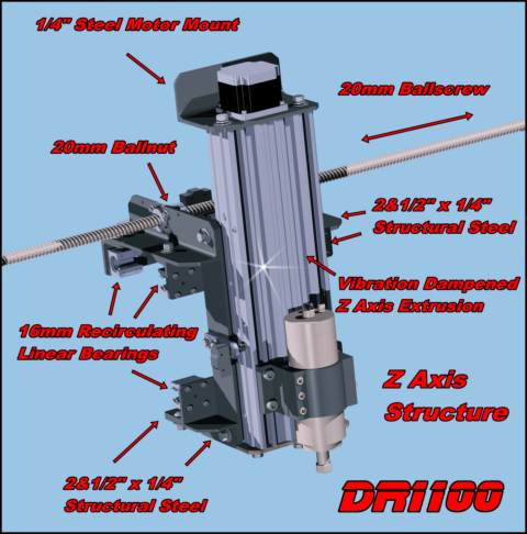 ECO Z Axis