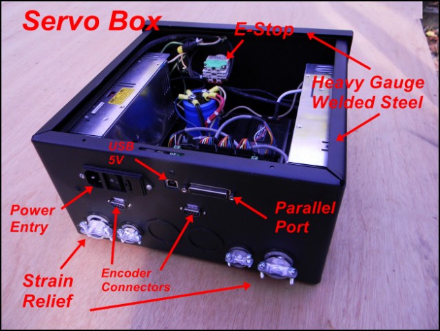 Servo Box